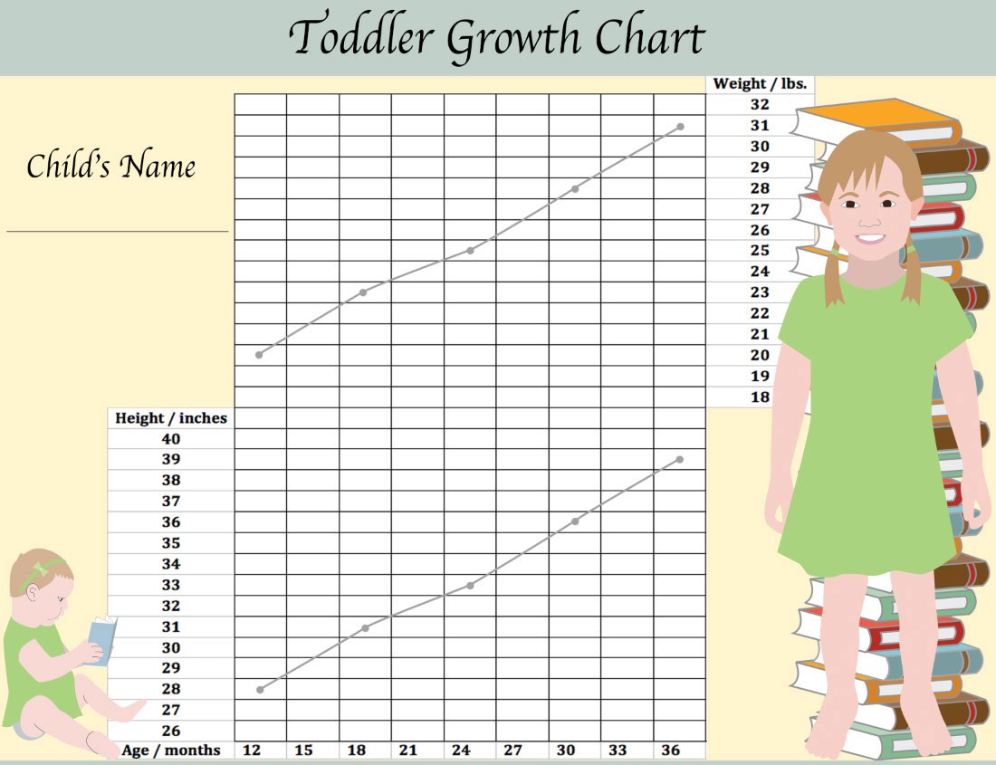 Age month. Weight height Chart. Child height Weight Chart. Тодлер Возраст это. Тоддлер это какой Возраст.